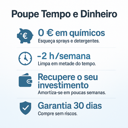 Limpa a Vapor Portátil Multi-superfícies™