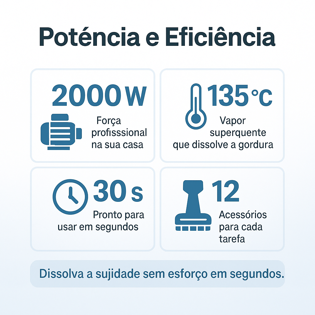 Limpa a Vapor Portátil Multi-superfícies™